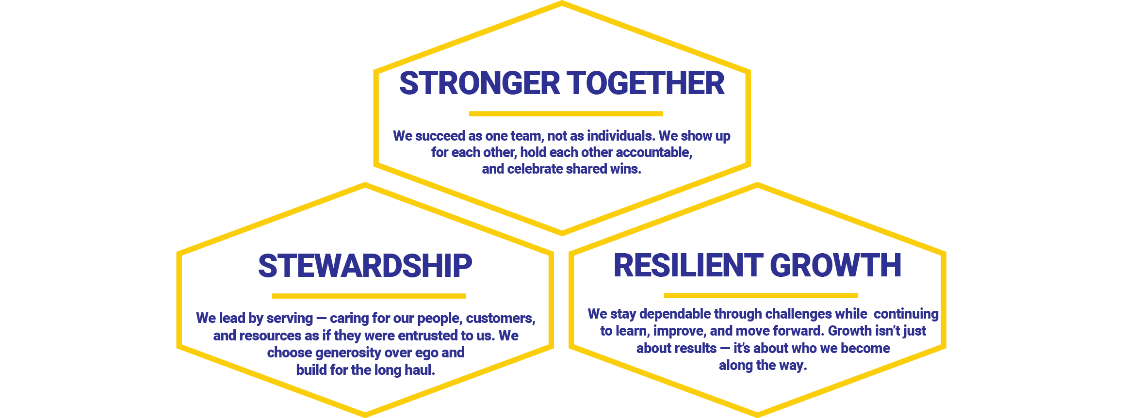 dmg values graphic 2